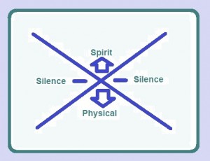 Silence a Spiritual Practice Mainstay