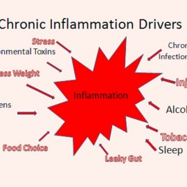 Lyme Self Help Part 1- Lower Inflammation